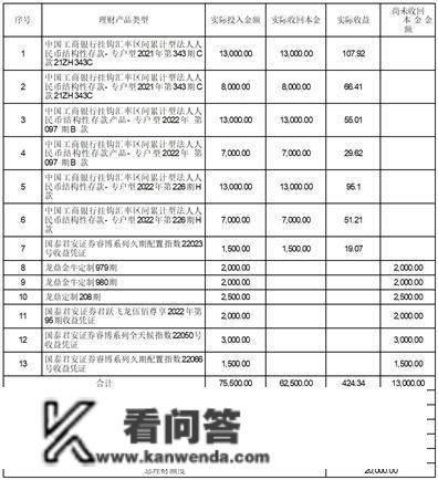 有友食物股份有限公司 关于利用暂时闲置募集资金 购置理财富品到期赎回 并继续购置理财富品的通知布告