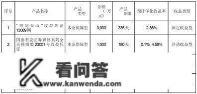 有友食物股份有限公司 关于利用部门自有资金购置理财富品到期赎回并继续购置理财富品的通知布告