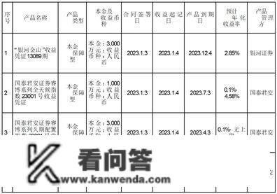 有友食物股份有限公司 关于利用部门自有资金购置理财富品到期赎回并继续购置理财富品的通知布告