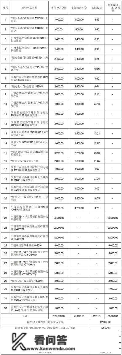 有友食物股份有限公司 关于利用部门自有资金购置理财富品到期赎回并继续购置理财富品的通知布告