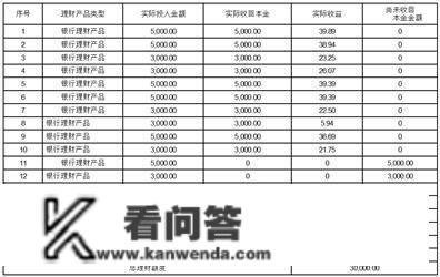 杭州市园林绿化股份有限公司 关于利用闲置自有资金购置理财富品赎回并 继续购置理财富品的停顿通知布告