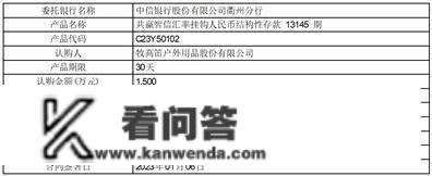 牧高笛户外用品股份有限公司关于利用部门暂时闲置 募集资金购置理财富品到期赎回并继续购置理财富品的通知布告