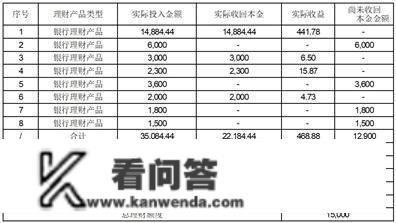 牧高笛户外用品股份有限公司关于利用部门暂时闲置 募集资金购置理财富品到期赎回并继续购置理财富品的通知布告