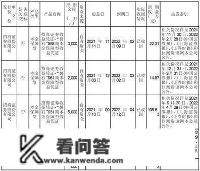 成都利君实业股份有限公司 关于购置理财富品的停顿通知布告