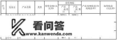 浙江锋龙电器股份有限公司关于利用部门暂时闲置募集资金购置的 理财富品到期赎回及继续购置理财富品的停顿通知布告