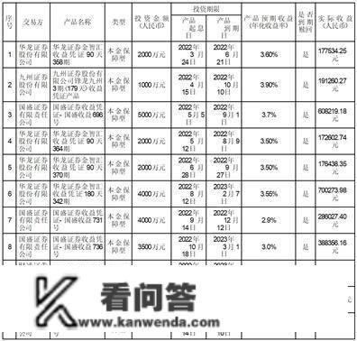 浙江锋龙电器股份有限公司关于利用部门暂时闲置募集资金购置的 理财富品到期赎回及继续购置理财富品的停顿通知布告