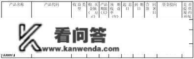 环旭电子股份有限公司 关于利用自有闲置资金购置理财富品的通知布告