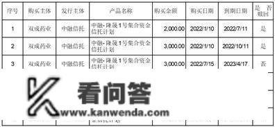 海南双成药业股份有限公司 关于利用自有资金购置理财富品的停顿通知布告