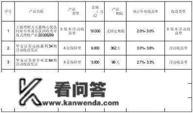 有友食物股份有限公司 关于利用部门自有资金购置理财富品的通知布告