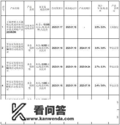 有友食物股份有限公司 关于利用部门自有资金购置理财富品的通知布告