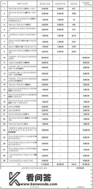 有友食物股份有限公司 关于利用部门自有资金购置理财富品的通知布告