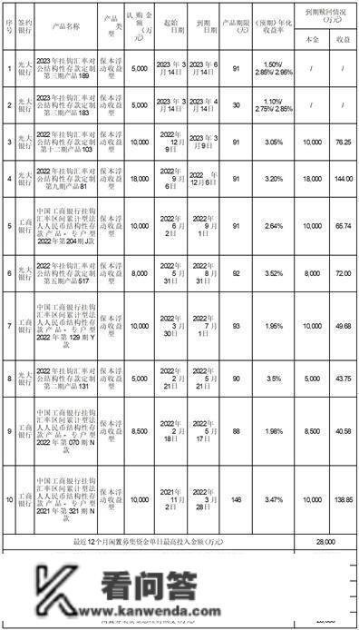 常柴股份有限公司 关于利用闲置募集资金购置理财富品的停顿通知布告