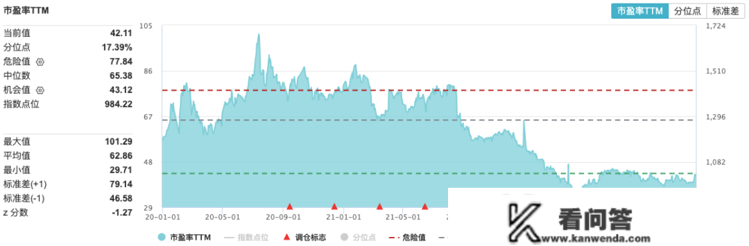 存眷科创50，一键投资“硬科技”企业