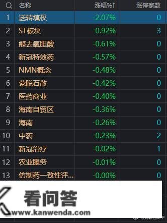 20日收评：沪指放量大张超2%，大金融等权重板块全线走高