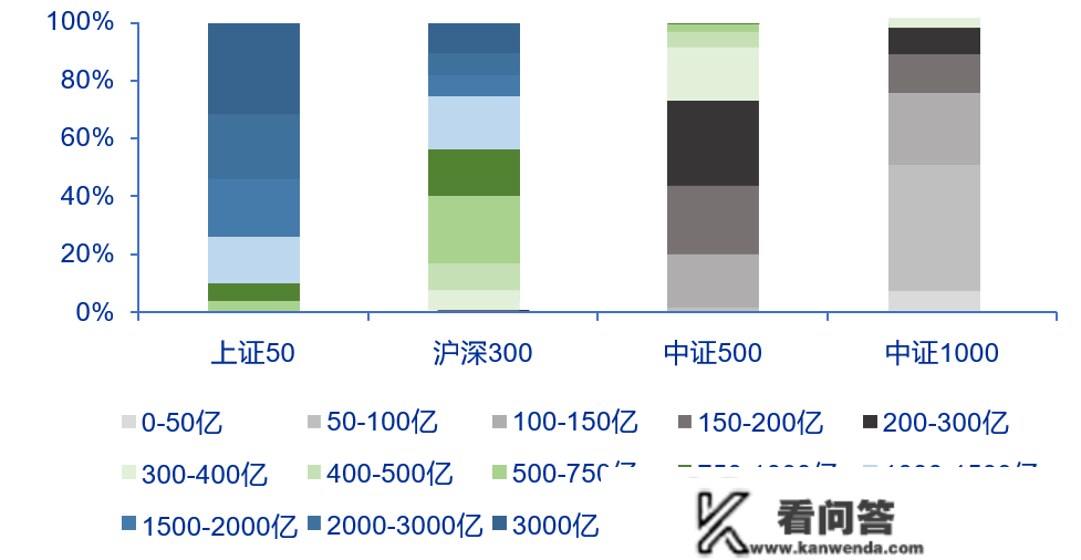 股票发行注册造正式推开，中证1000股指期货或将充满时机！