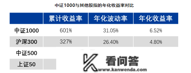 股票发行注册造正式推开，中证1000股指期货或将充满时机！