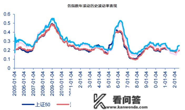 股票发行注册造正式推开，中证1000股指期货或将充满时机！