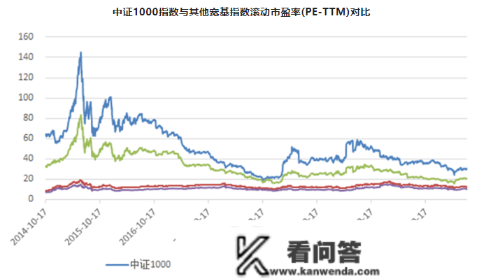 股票发行注册造正式推开，中证1000股指期货或将充满时机！