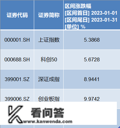 北交所两融交易2月13日正式启动：56只股票入选标的名单