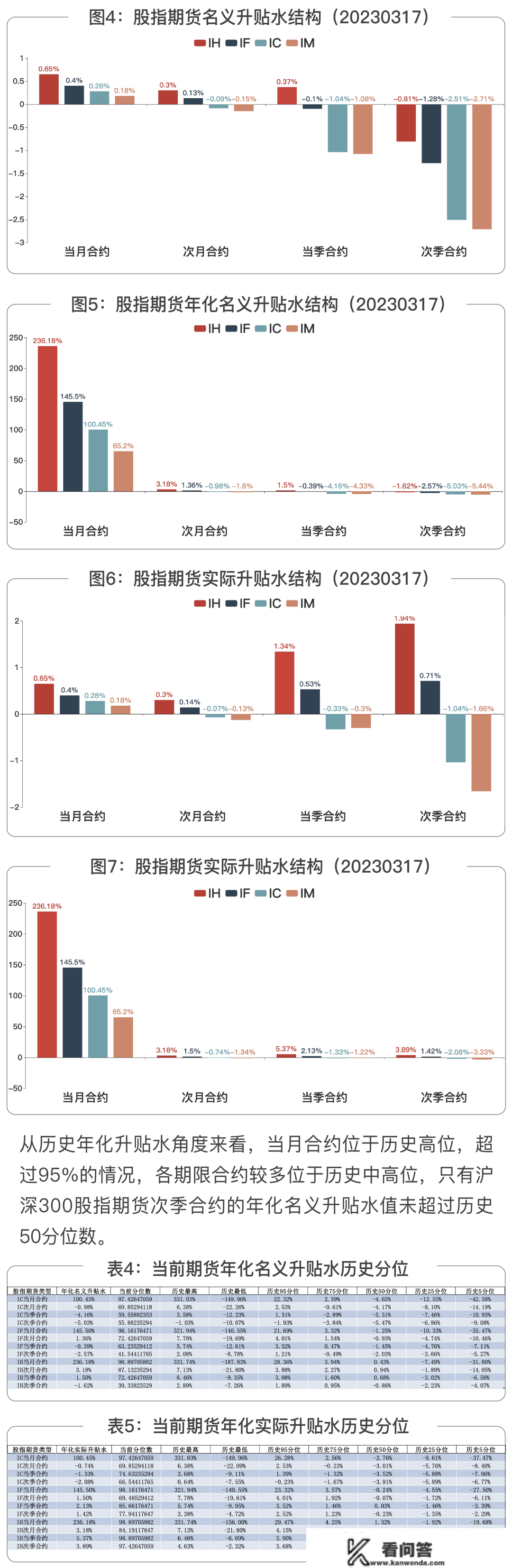 指数周报 | 中诚信指数指数分红周报2023年3月13日-17日·总第5期