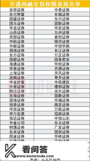 影响近600万投资者，北交所两融营业周一开闸，66家券商开通权限，参与留意事项看过来