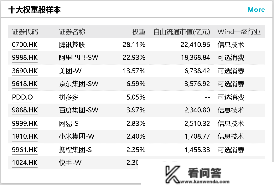 暴力回血，香港科技板块已大幅上涨70%