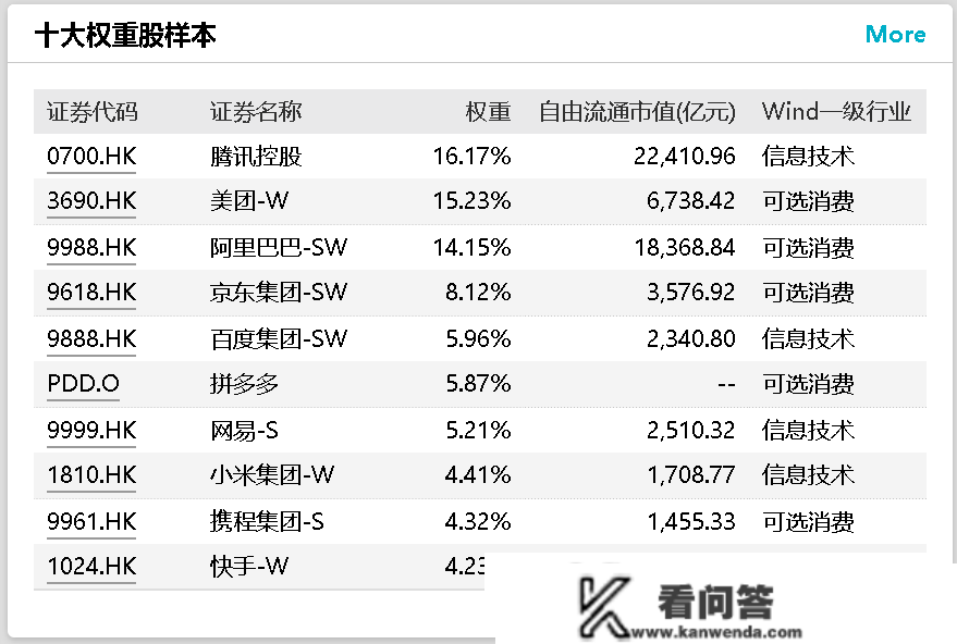 暴力回血，香港科技板块已大幅上涨70%