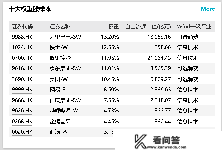 暴力回血，香港科技板块已大幅上涨70%