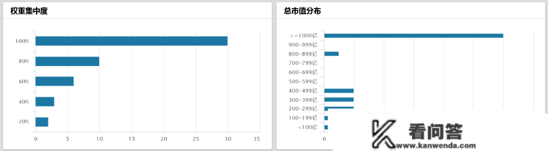 暴力回血，香港科技板块已大幅上涨70%