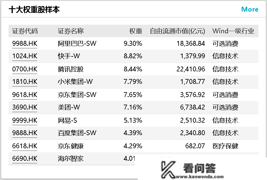 暴力回血，香港科技板块已大幅上涨70%