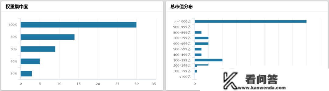 暴力回血，香港科技板块已大幅上涨70%