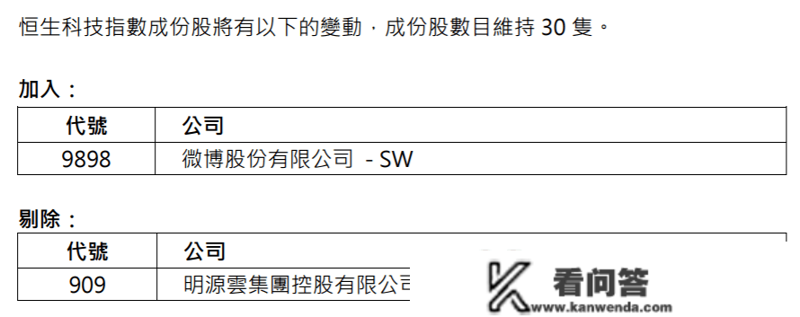 恒生季检成果出炉，港股通标的将有何调整？