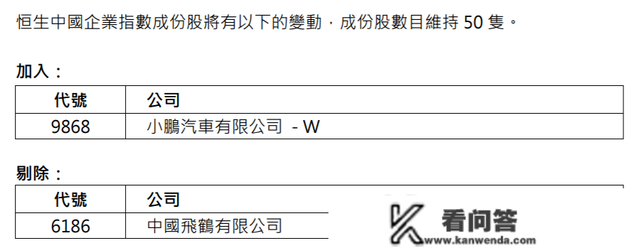 恒生季检成果出炉，港股通标的将有何调整？