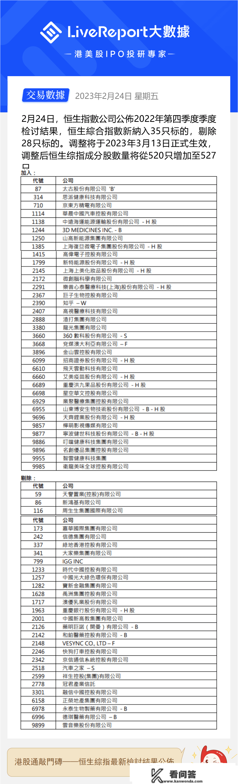 恒生季检成果出炉，港股通标的将有何调整？