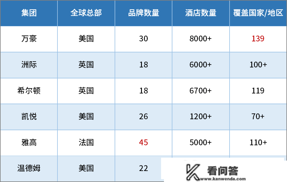 国际酒店集团，哪家更合适入门？