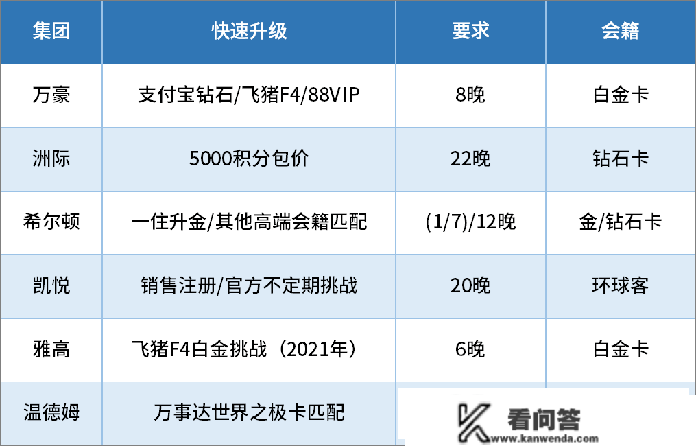 国际酒店集团，哪家更合适入门？