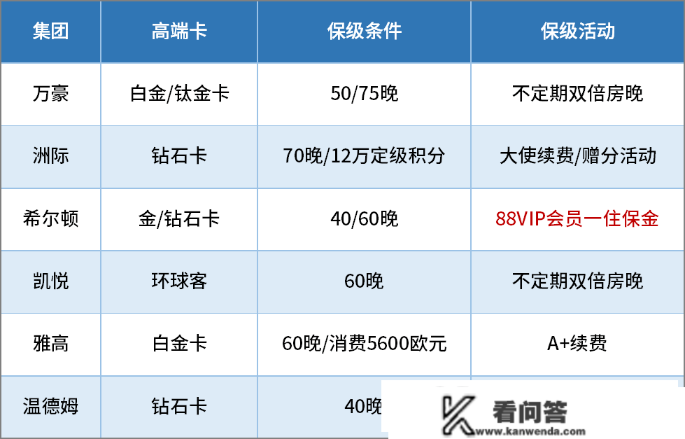 国际酒店集团，哪家更合适入门？