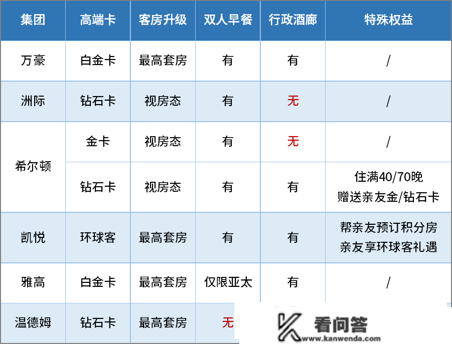 国际酒店集团，哪家更合适入门？