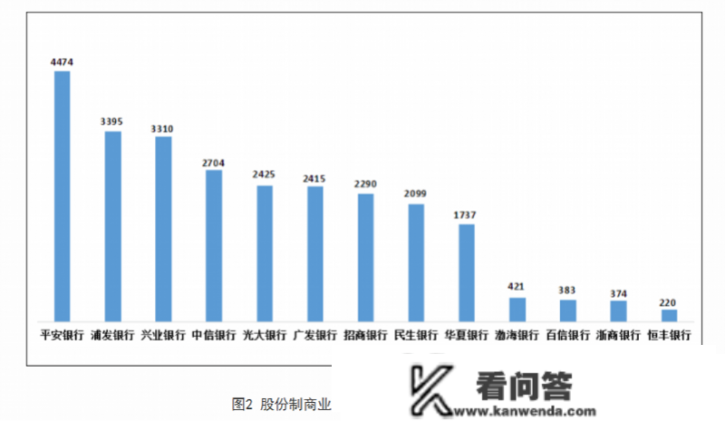 去年四时度股份行赞扬量更高，国有大行赞扬占比初次超三成