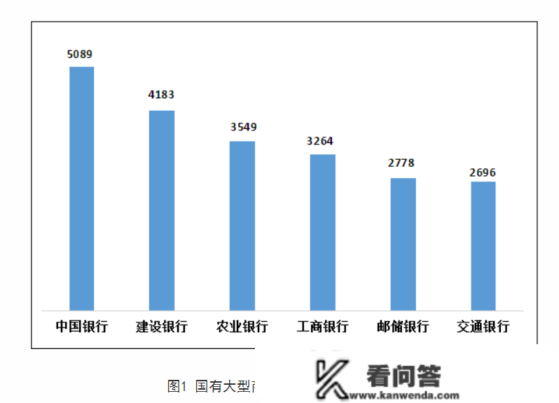 去年四时度股份行赞扬量更高，国有大行赞扬占比初次超三成