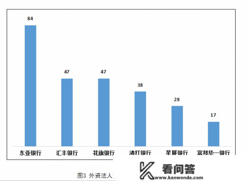 去年四时度股份行赞扬量更高，国有大行赞扬占比初次超三成