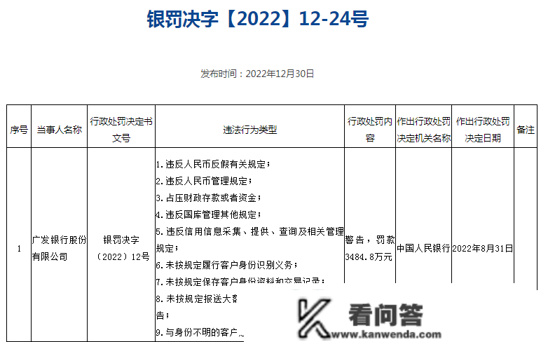 涉嫌违背央行9项规定，广发银行被罚3484.8万元