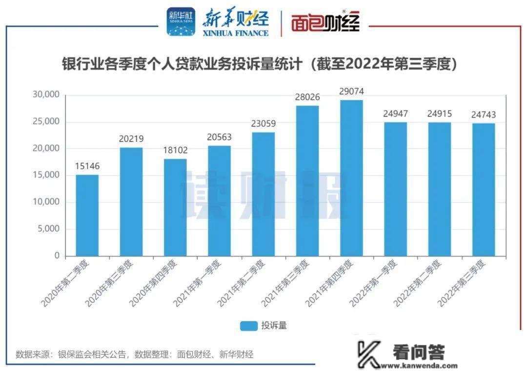 【读财报】三季度个贷营业消费赞扬透视：总赞扬量同比下降11%