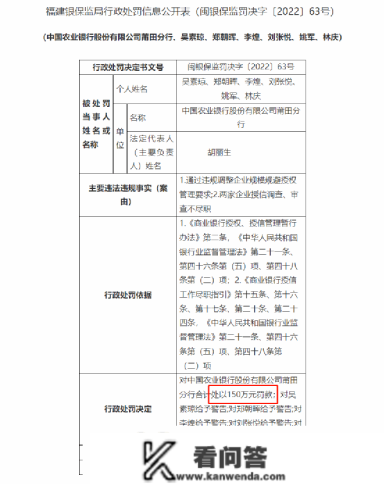 一天开出33张罚单！多家银行被罚超1500万