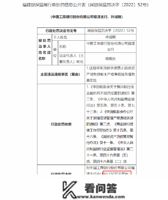 一天开出33张罚单！多家银行被罚超1500万