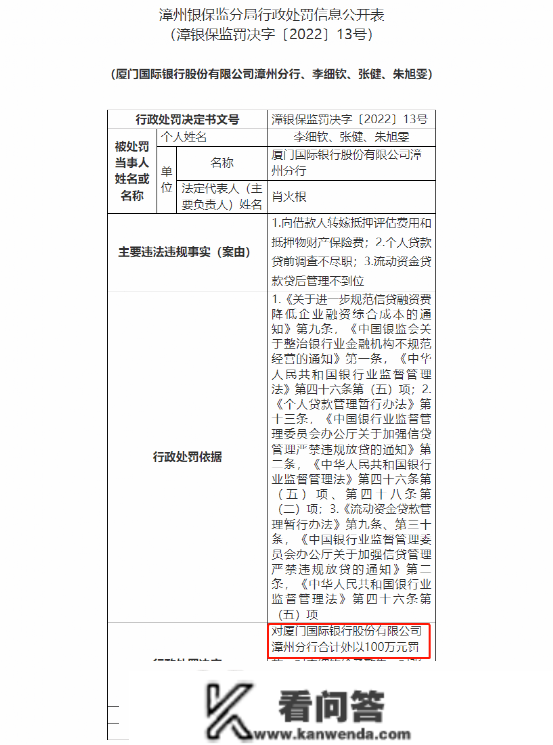 一天开出33张罚单！多家银行被罚超1500万