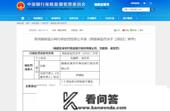 一天开出33张罚单！多家银行被罚超1500万