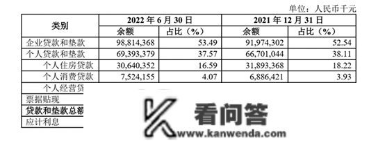 押宝小我运营贷和消费贷，厦门银行的“三年规划”能否面子收官？