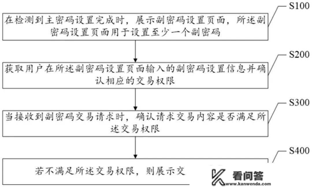 多密码银行卡专利公布，副密码数范畴为1-5个