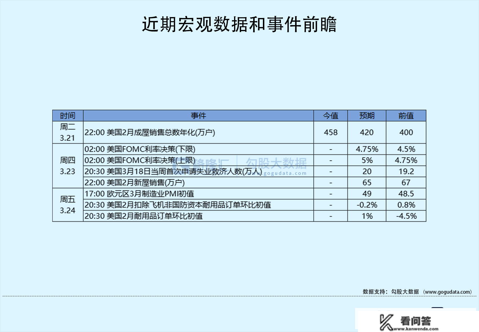 隔夜美股全复盘(3.22)| 市场风险偏好上升，美股银行股大战，FRC创下单日更大涨幅，三大股指集体收帐约1%；特斯拉暴涨8%，穆迪予特斯拉Baa3持久发行人评级，前景瞻望不变，撤回其Ba1家族企业评级，估计特斯拉2023年交付量接近180万辆，较2022年增长34%